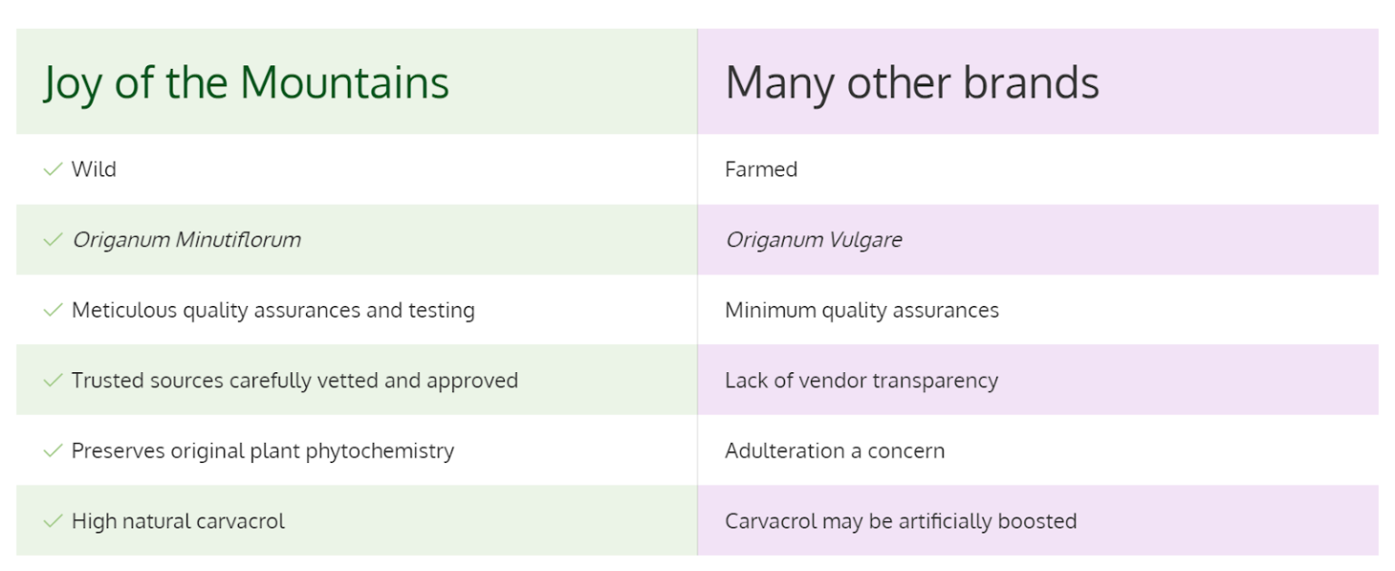 Wild Oil Of OreganoHow And Why To Use For Gut Disorders
